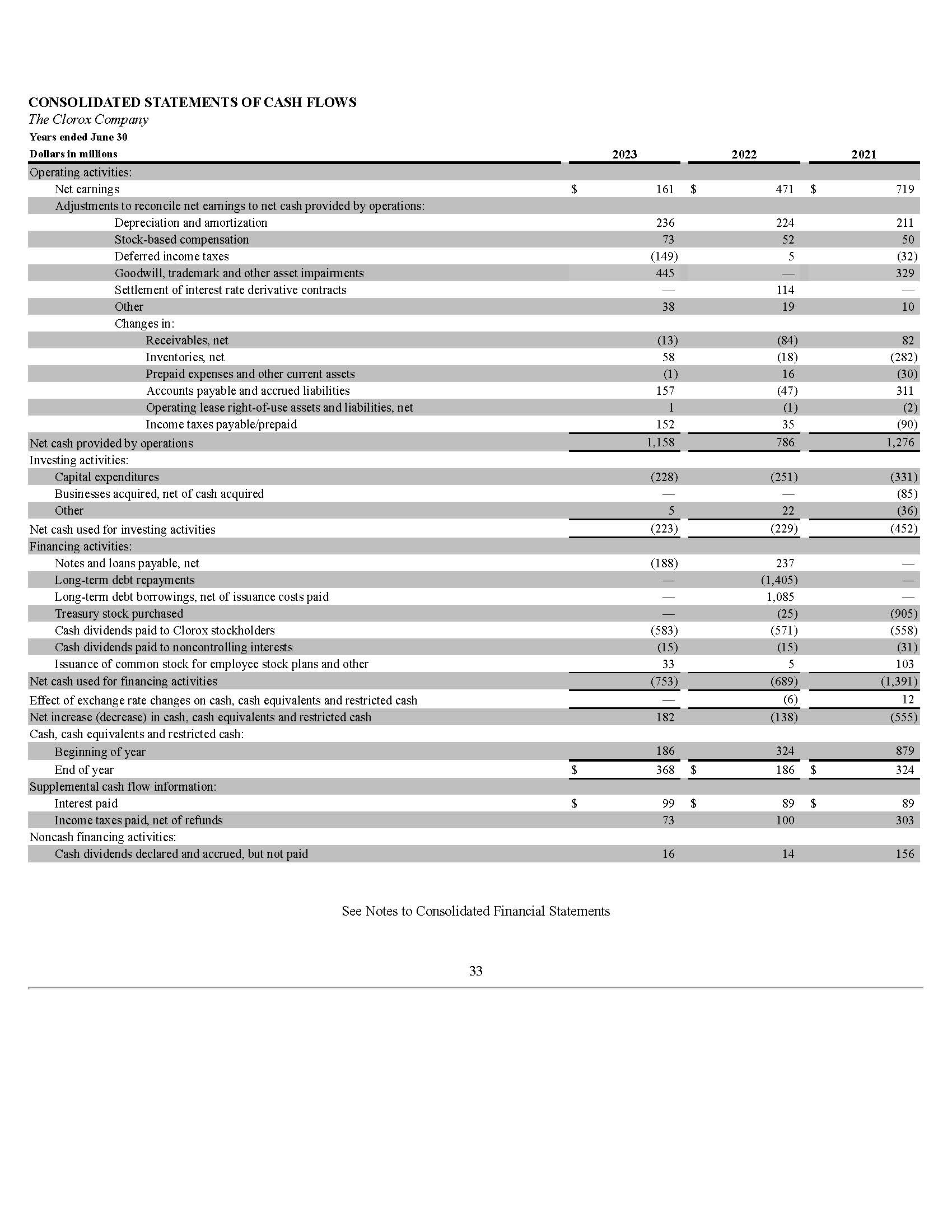 Income Statement – Vertical Analysis - The Clorox | Chegg.com