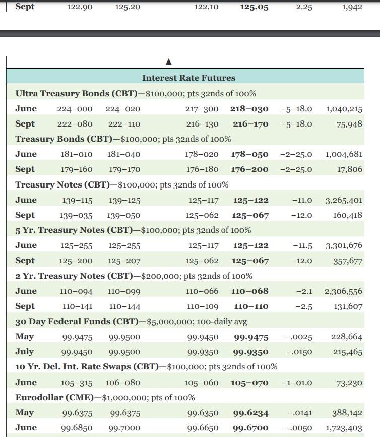 Solved Suppose you purchase a June 2020 live cattle futures