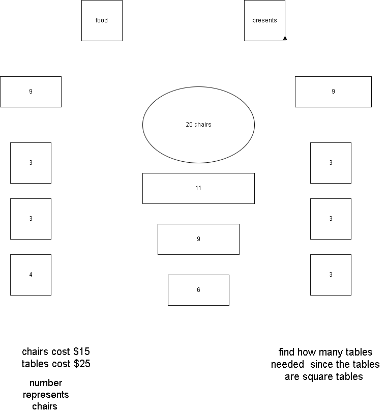 Solved java , jframe , classes you send a layout for a | Chegg.com