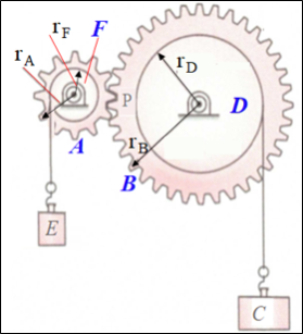 Solved The motor turns gear 'A' with a C.C.W. constant | Chegg.com