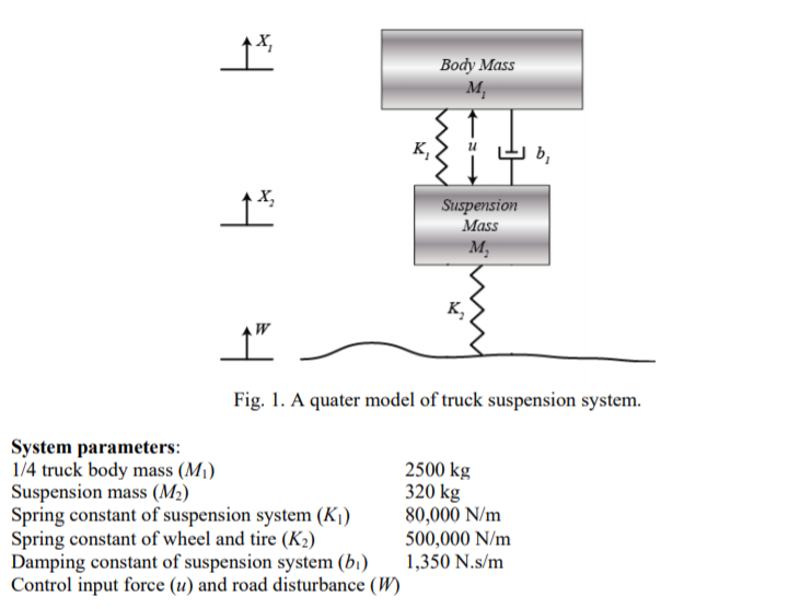 Solved 11 Body Mass M K Suspension Mass M K Fig. 1. A quater