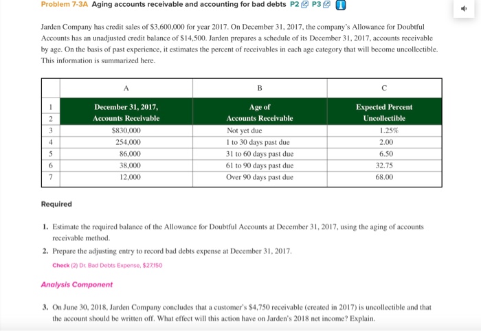 Solved Problem 7-3A Aging Accounts Receivable And Accounting | Chegg.com