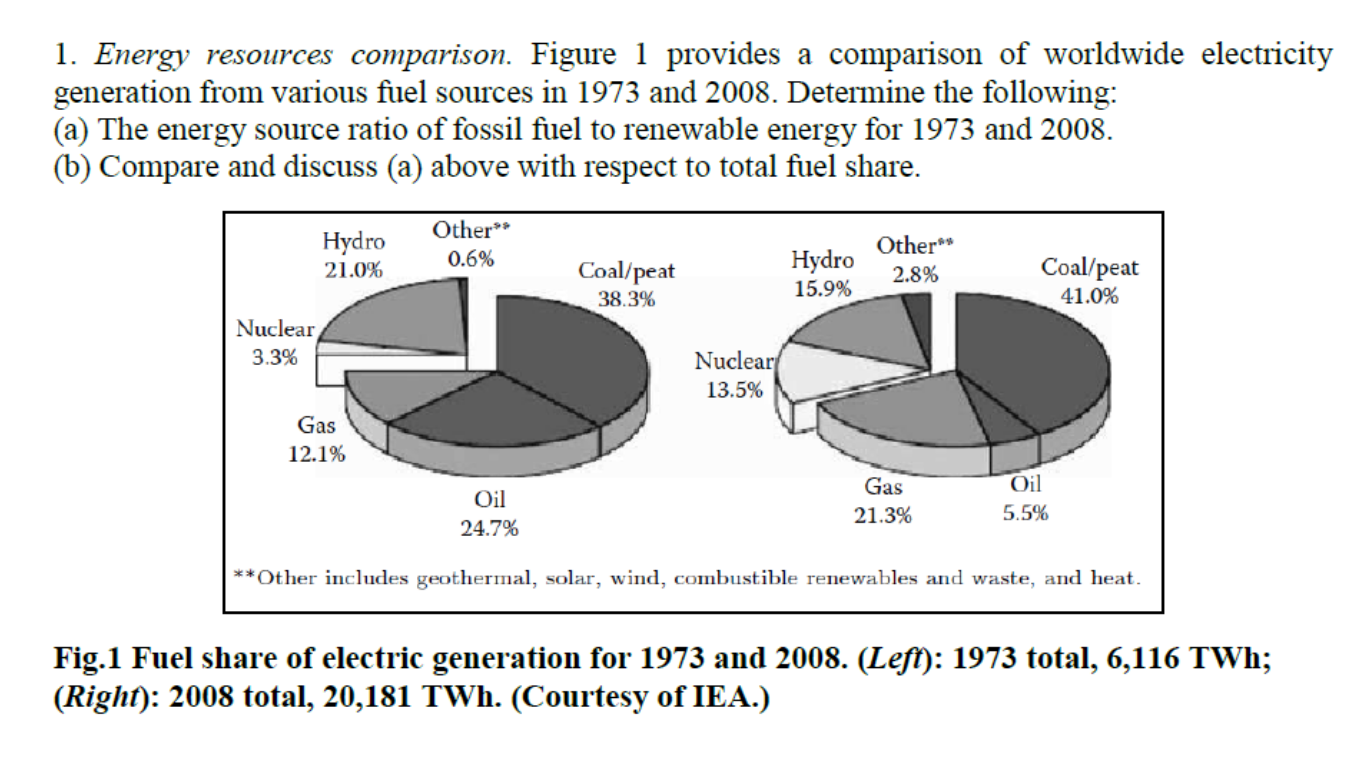 Solved 1. Energy Resources Comparison. Figure 1 Provides A | Chegg.com