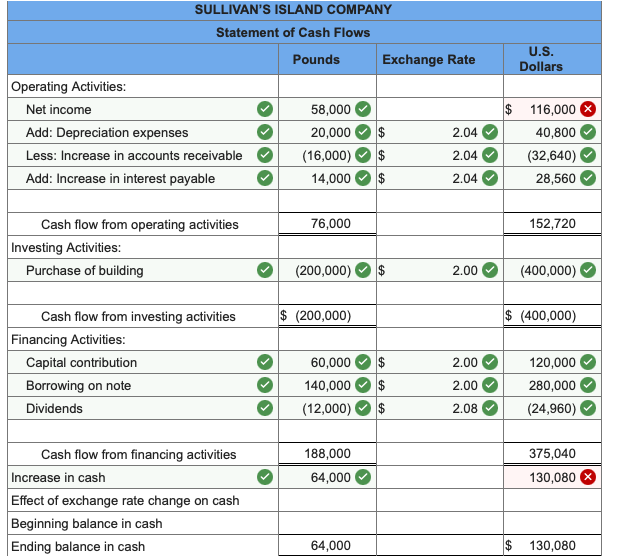 mountain america cash advance fee