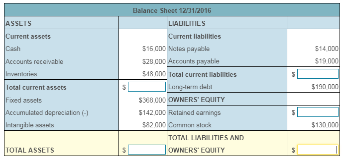 Solved Balance sheet. Use the data from the following | Chegg.com