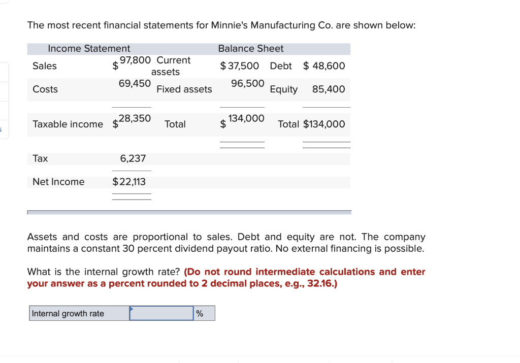 Solved The most recent financial statements for Minnie's | Chegg.com