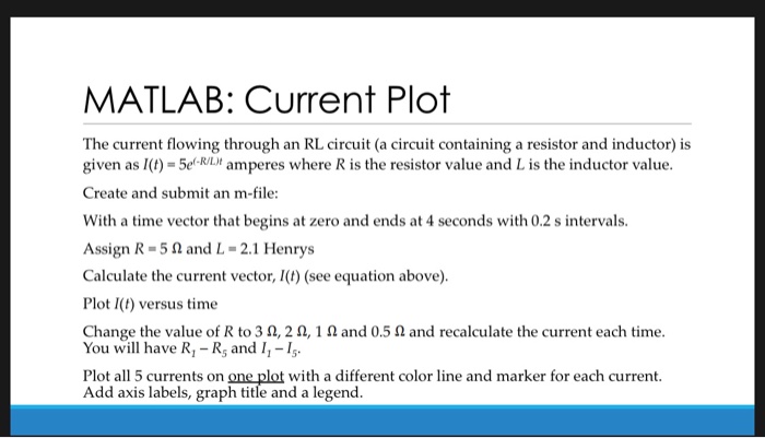 Solved MATLAB: Current Plot The current flowing through an | Chegg.com