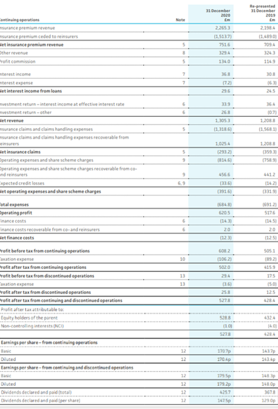 What is the EBITDA , EBT and EATAM for 2020 in the | Chegg.com