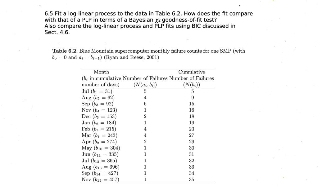 6 5 Fit A Log Linear Process To The Data In Table Chegg Com