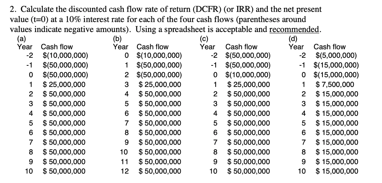 solved-2-calculate-the-discounted-cash-flow-rate-of-return-chegg