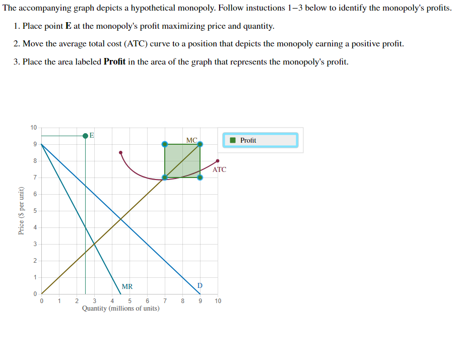 Solved The graph depicts a hypothetical