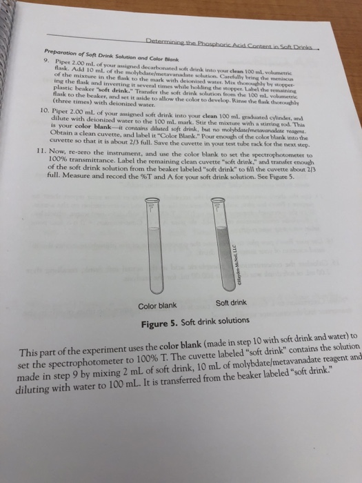 Solved Determining the Phosphoric Acid Content in Soft