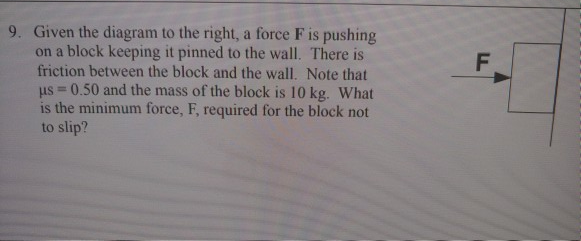 Solved 9. Given The Diagram To The Right, A Force F Is | Chegg.com