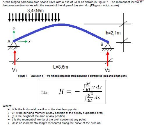 Solved A Two-hinged Parabolic Arch Spans 8,6m With A Rise Of | Chegg.com