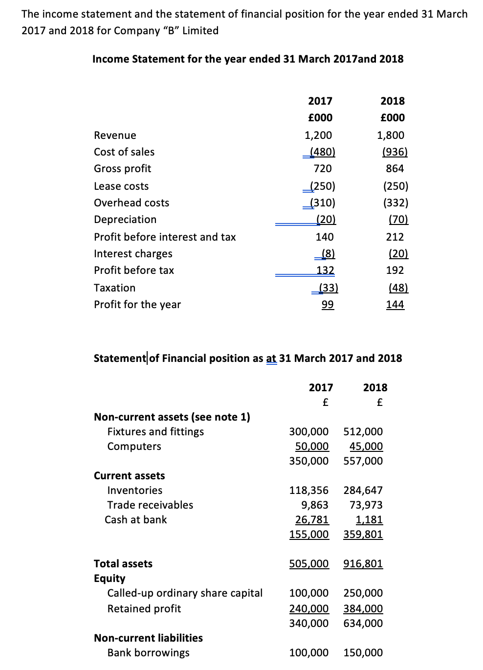 Solved The Income Statement And The Statement Of Financial | Chegg.com