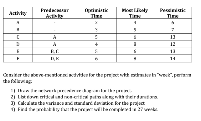 Mba project management assignment sample picture