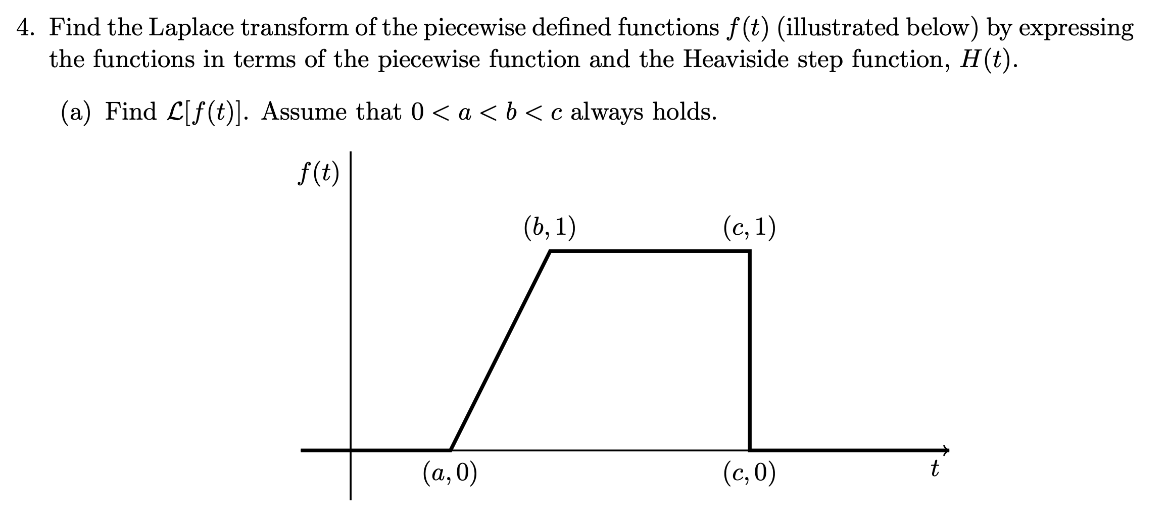 Solved Find the Laplace transform of the piecewise defined | Chegg.com