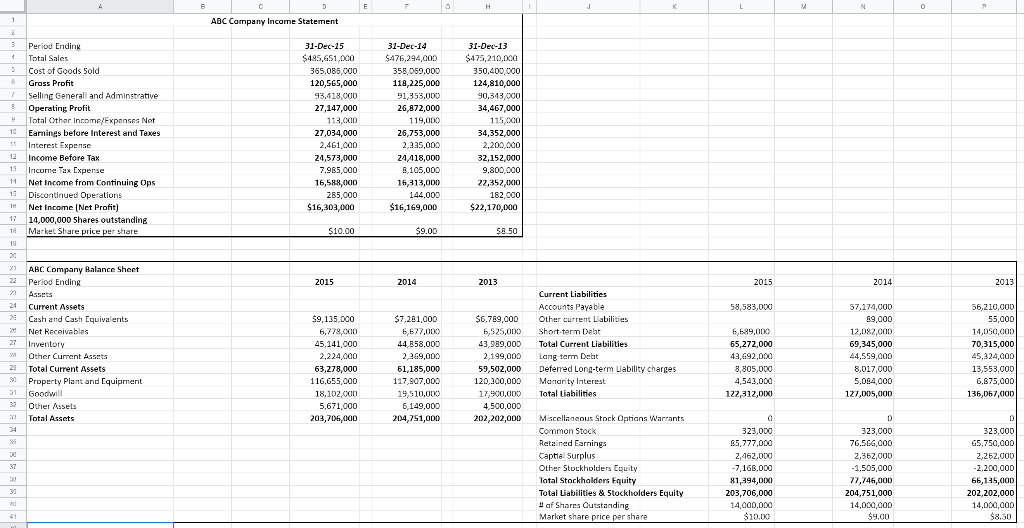 Solved 5. Using The Data From The Income Statement And 