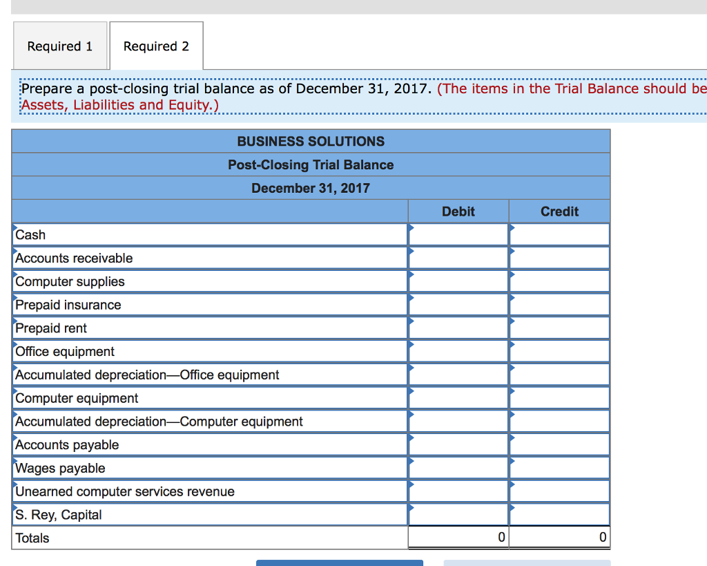 Solved The December 31, 2017, adjusted trial balance of | Chegg.com