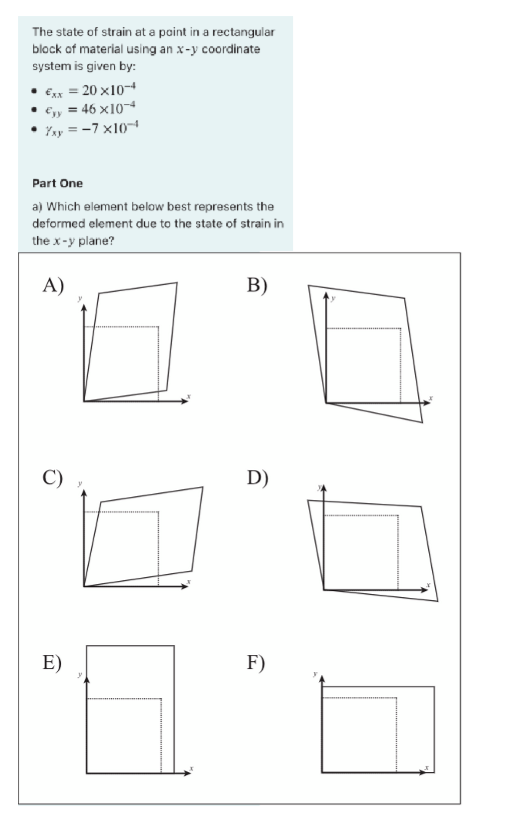Solved The state of strain at a point in a rectangular block | Chegg.com