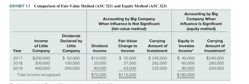 what-is-20-percent-of-300-000-slidesharetrick