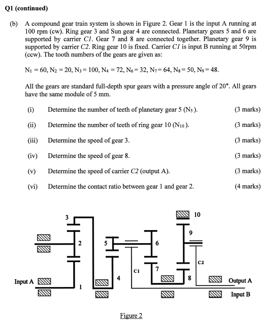 Solved A compound gear train system is shown in Figure 2. | Chegg.com