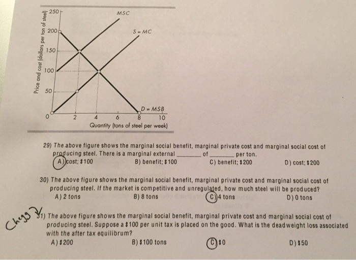 Marginal External Cost Example