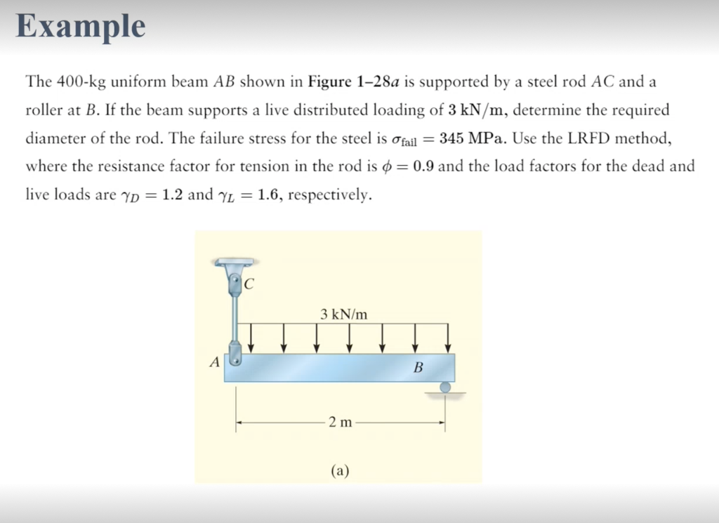 Solved The 400-kg uniform beam AB shown in Figure 1−28a is | Chegg.com
