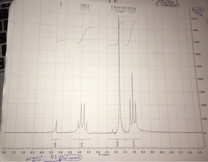 Solved Just identify the structure and label the peaks | Chegg.com