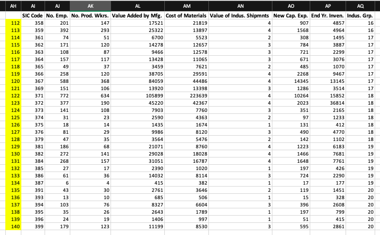 Use the Manufacturing database from “Excel | Chegg.com