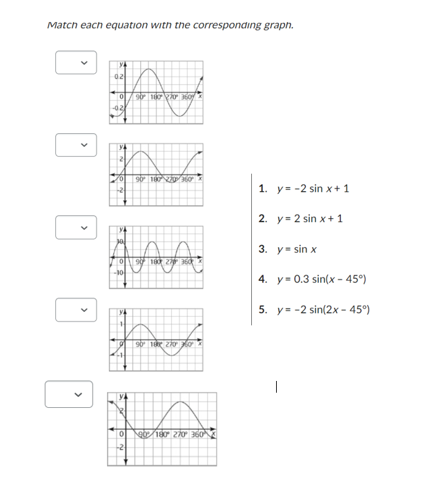 Match each equatıon with the corresponding graph. 1. \( y=-2 \sin x+1 \) 2. \( y=2 \sin x+1 \) 3. \( y=\sin x \) 4. \( y=0.3