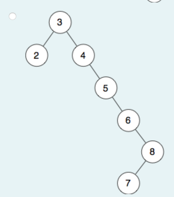 Solved What Will The Binary Tree Look Like After Inserting Chegg Com   PhpZHlUv6