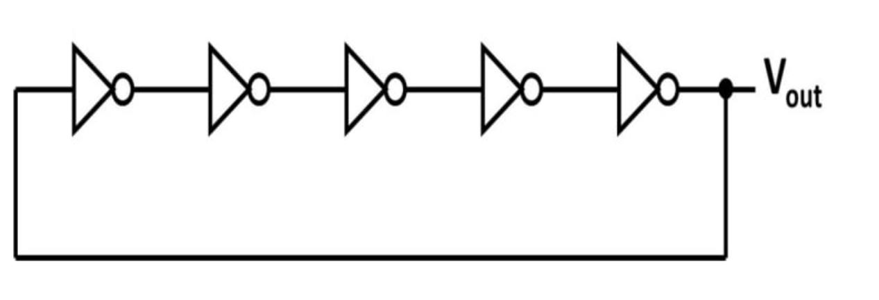 Solved (Question 3) The goal of this question is to design | Chegg.com