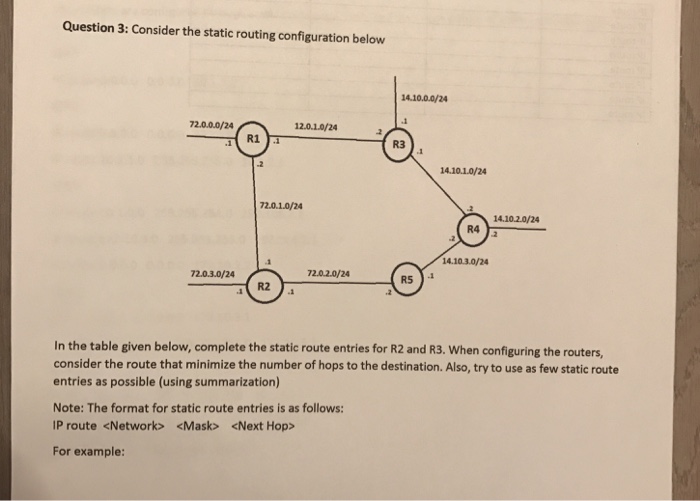 Question 3: Consider the static routing configuration | Chegg.com
