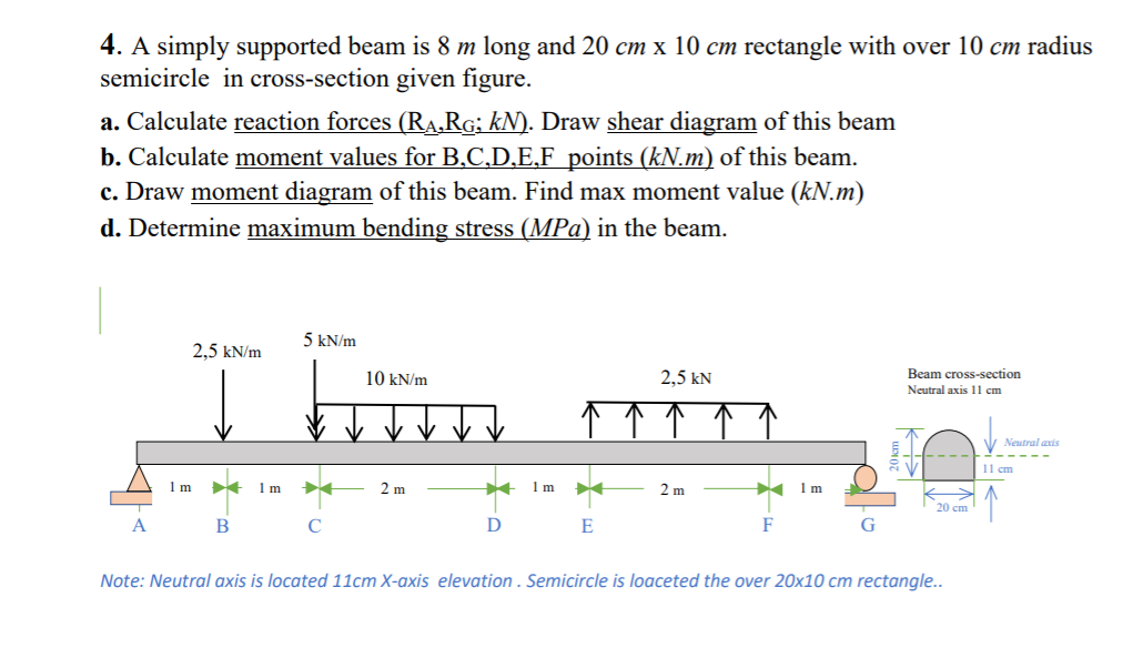 Solved 4. A simply supported beam is 8 m long and 20 cm x 10 | Chegg.com