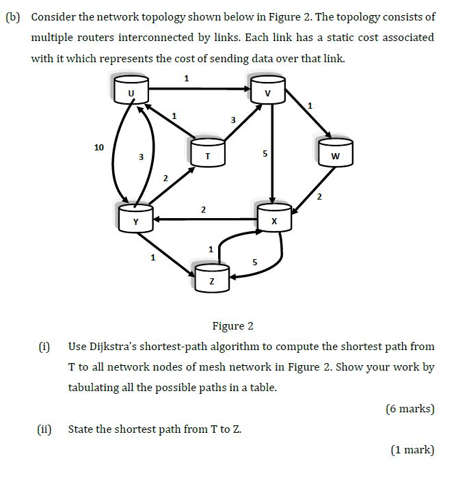 Solved (b) Consider The Network Topology Shown Below In | Chegg.com