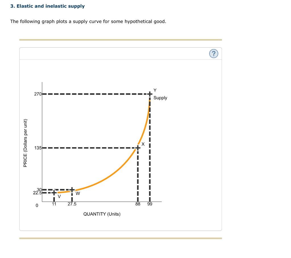 solved-3-elastic-and-inelastic-supply-the-following-graph-chegg