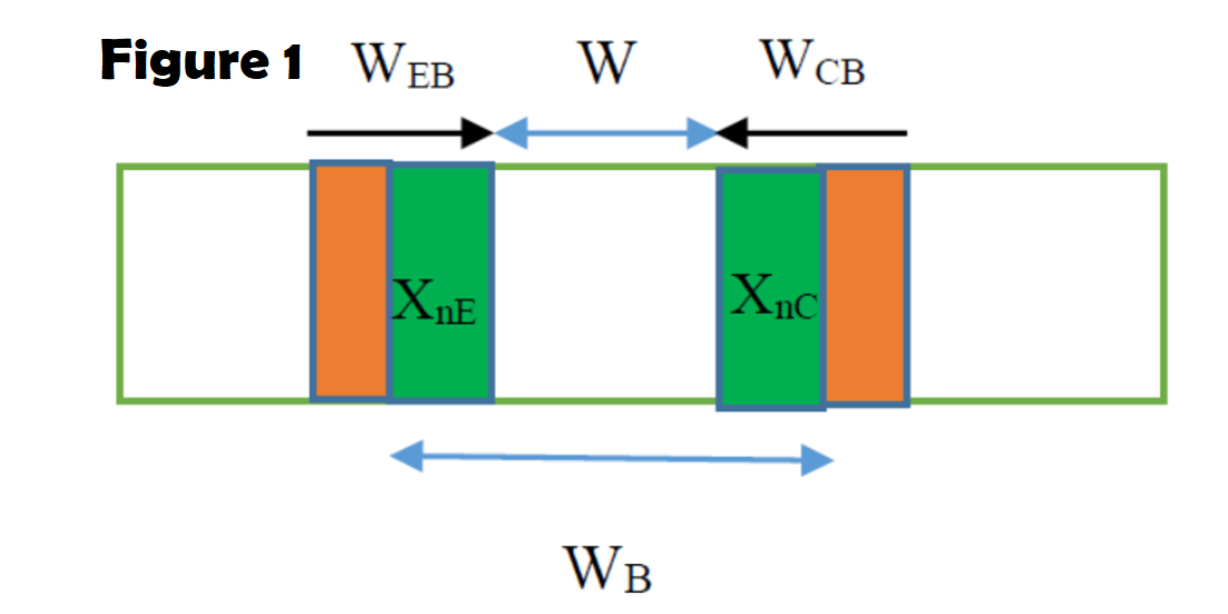 You are required to design a 3C-SiC p+-n-p | Chegg.com