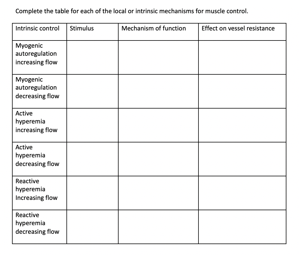 Solved Complete the table for each of the local or intrinsic | Chegg.com