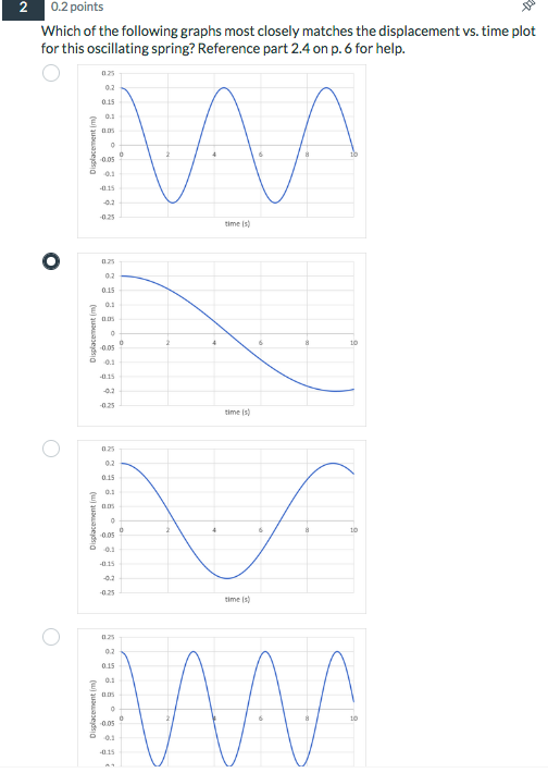 Solved 0.2 points What is simple harmonic oscillation? | Chegg.com