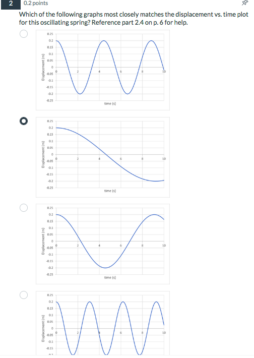 Solved 0 2 Points What Is Simple Harmonic Oscillation Chegg