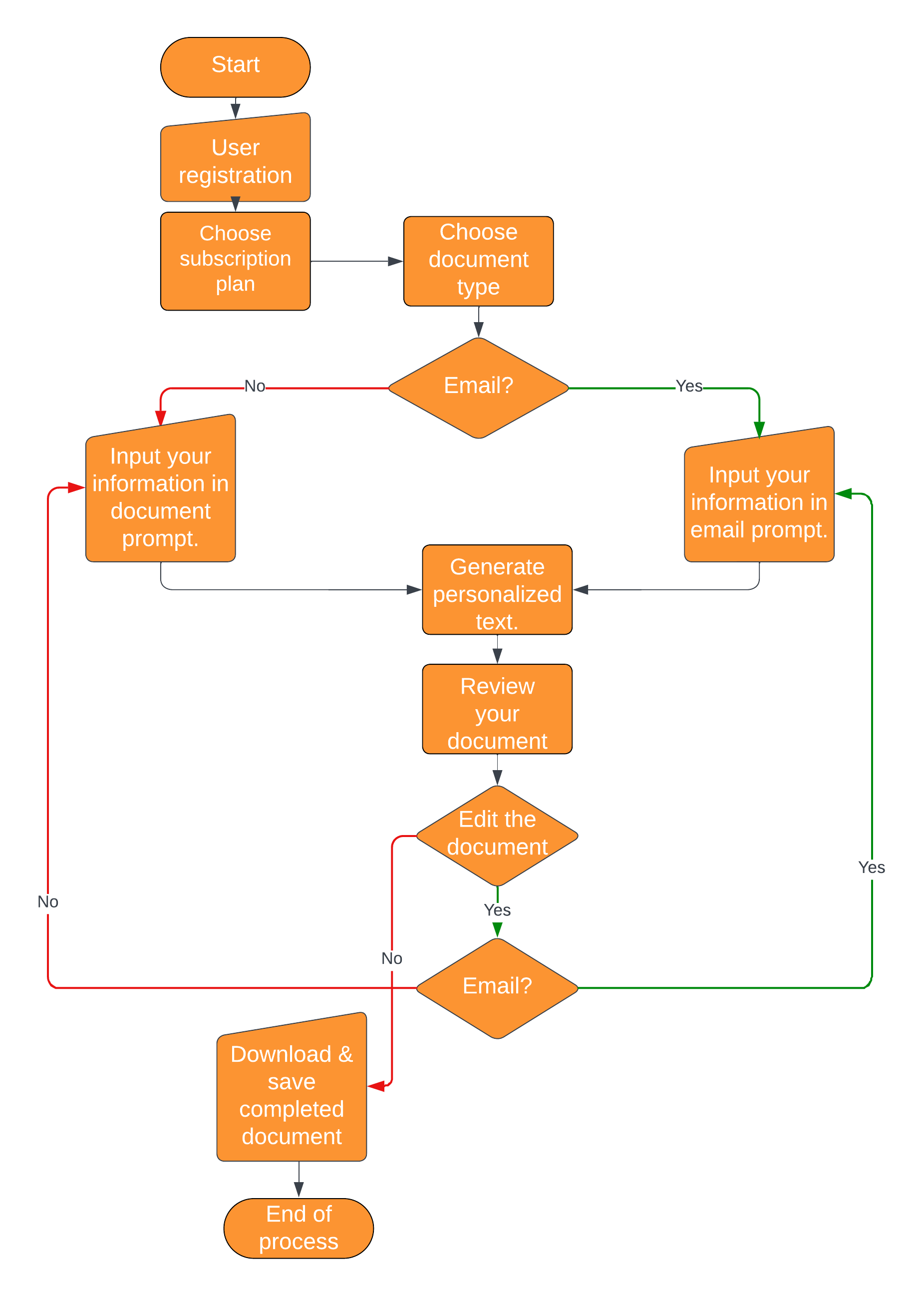 Solved Create a PowerPoint presentation of at least 30 | Chegg.com