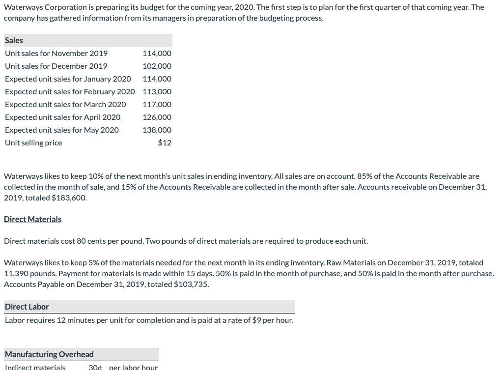 Solved Waterways Corporation is preparing its budget for the | Chegg.com