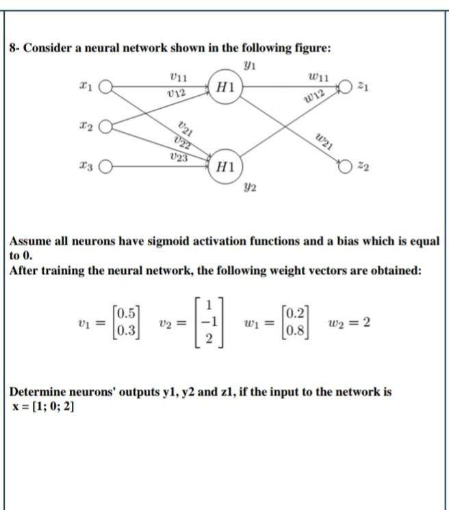 Solved 8- Consider a neural network shown in the following | Chegg.com