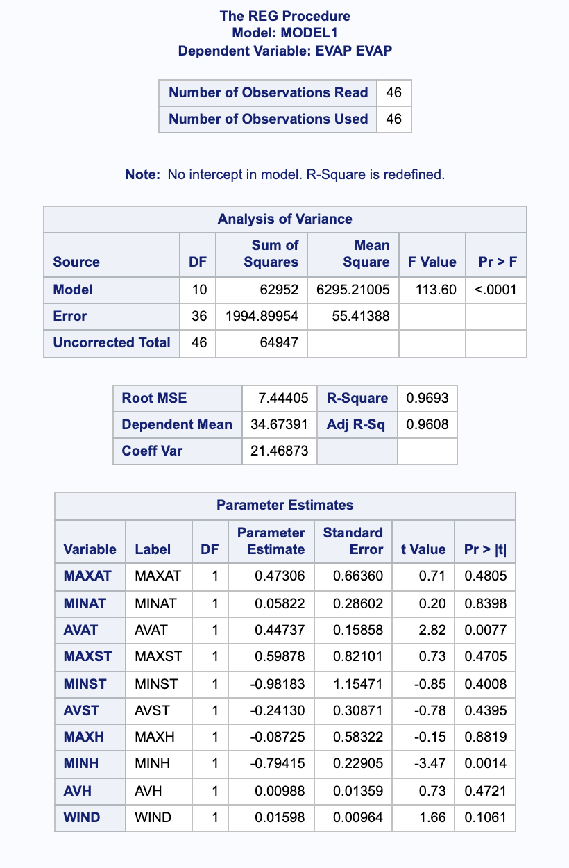 SAS statistic problem, please refer to the table. | Chegg.com