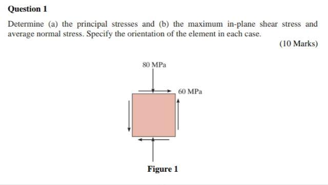Solved Determine (a) the principal stresses and (b) the | Chegg.com