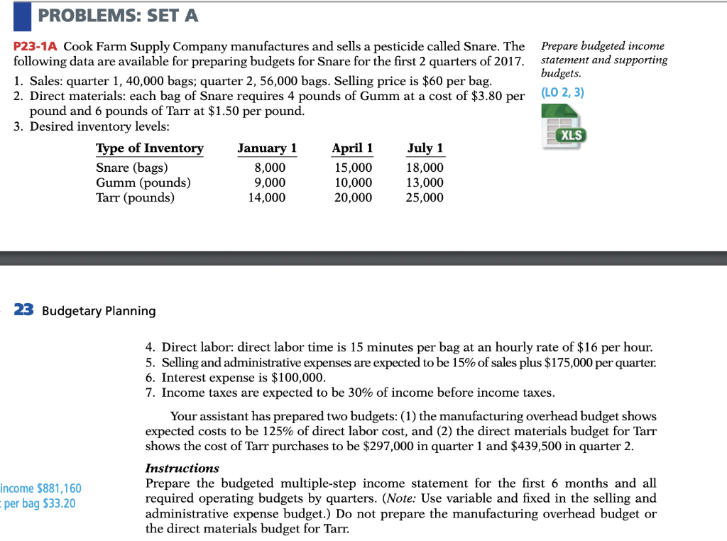 Solved PROBLEMS: SET A Prepare Budgeted Income Statement And | Chegg.com