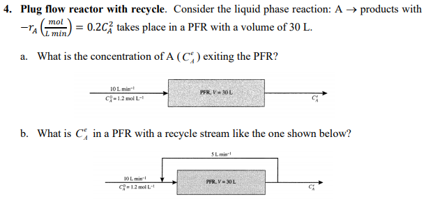 Solved 4. Plug Flow Reactor With Recycle. Consider The | Chegg.com