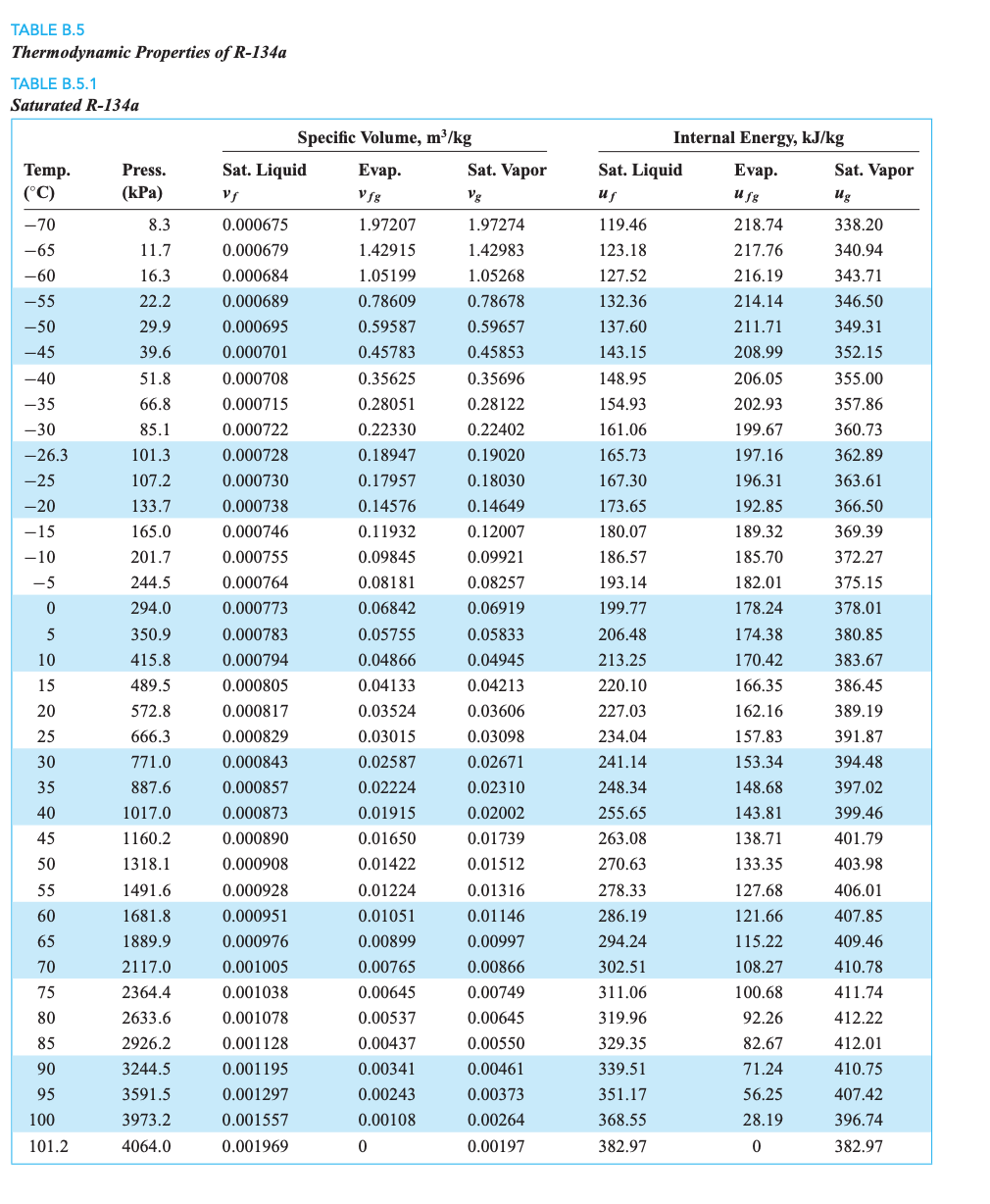 Solved A vapor compression refrigeration cycle utilizes | Chegg.com