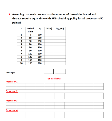 3. Assuming that each process has the number of threads indicated and threads require equal time with SJN scheduling policy f